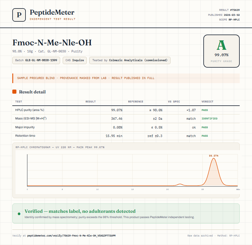 Fmoc-N-Me-Nle-OH Purity (HPLC) report by PeptideMeter