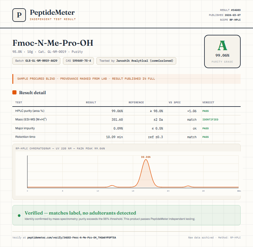 Fmoc-N-Me-Pro-OH Purity (HPLC) report by PeptideMeter