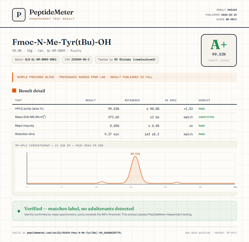 Fmoc-N-Me-Tyr(tBu)-OH Purity (HPLC) report by PeptideMeter