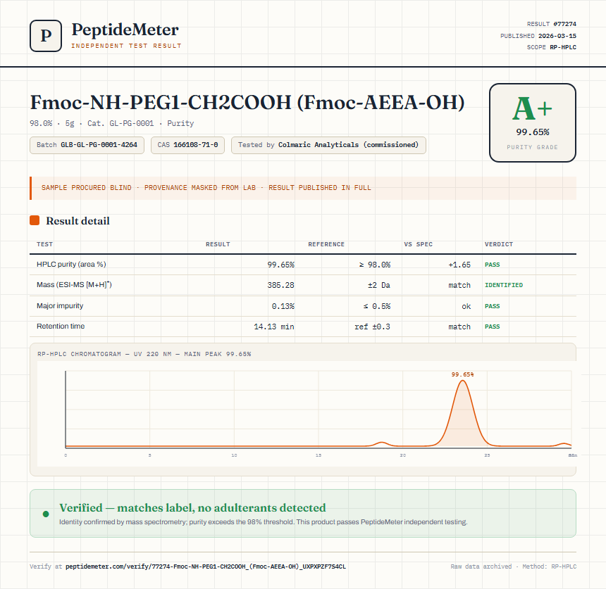 Fmoc-NH-PEG1-CH2COOH (Fmoc-AEEA-OH) Purity (HPLC) report by PeptideMeter