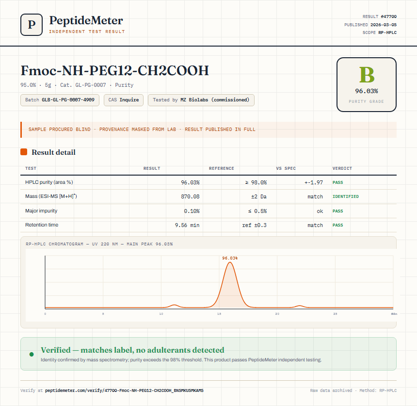 Fmoc-NH-PEG12-CH2COOH Purity (HPLC) report by PeptideMeter