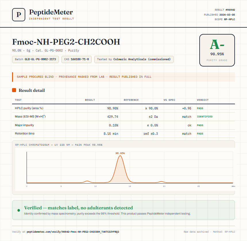 Fmoc-NH-PEG2-CH2COOH Purity (HPLC) report by PeptideMeter