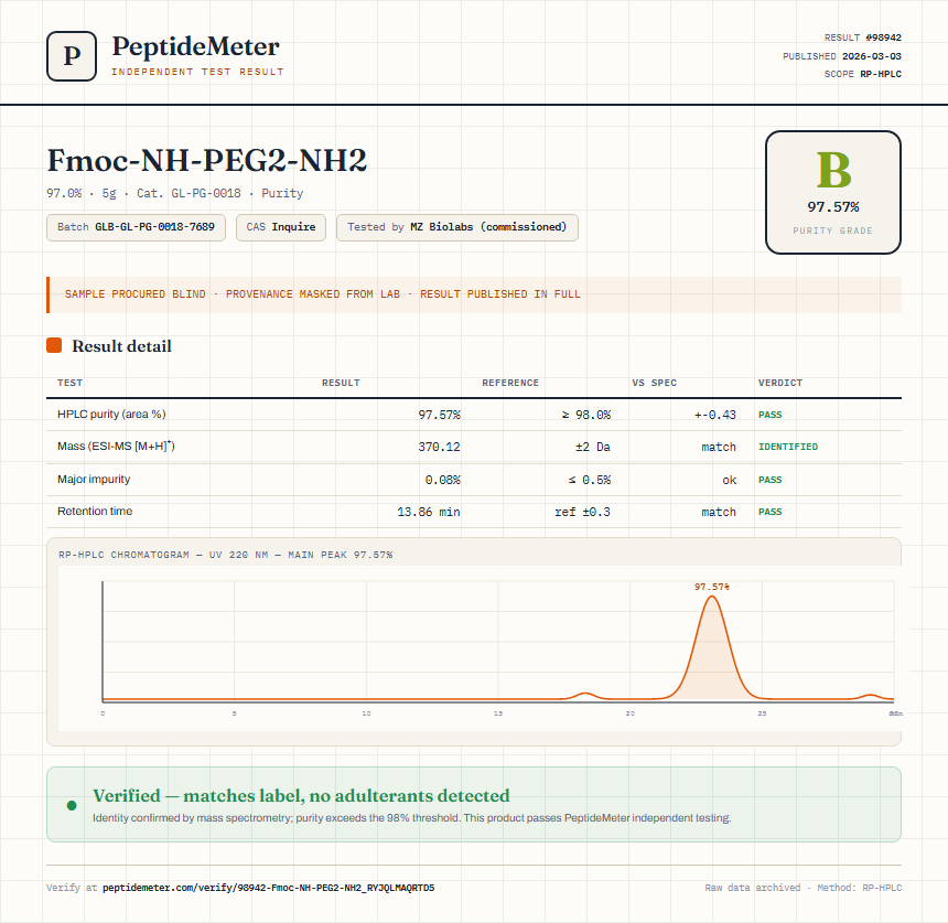 Fmoc-NH-PEG2-NH2 Purity (HPLC) report by PeptideMeter