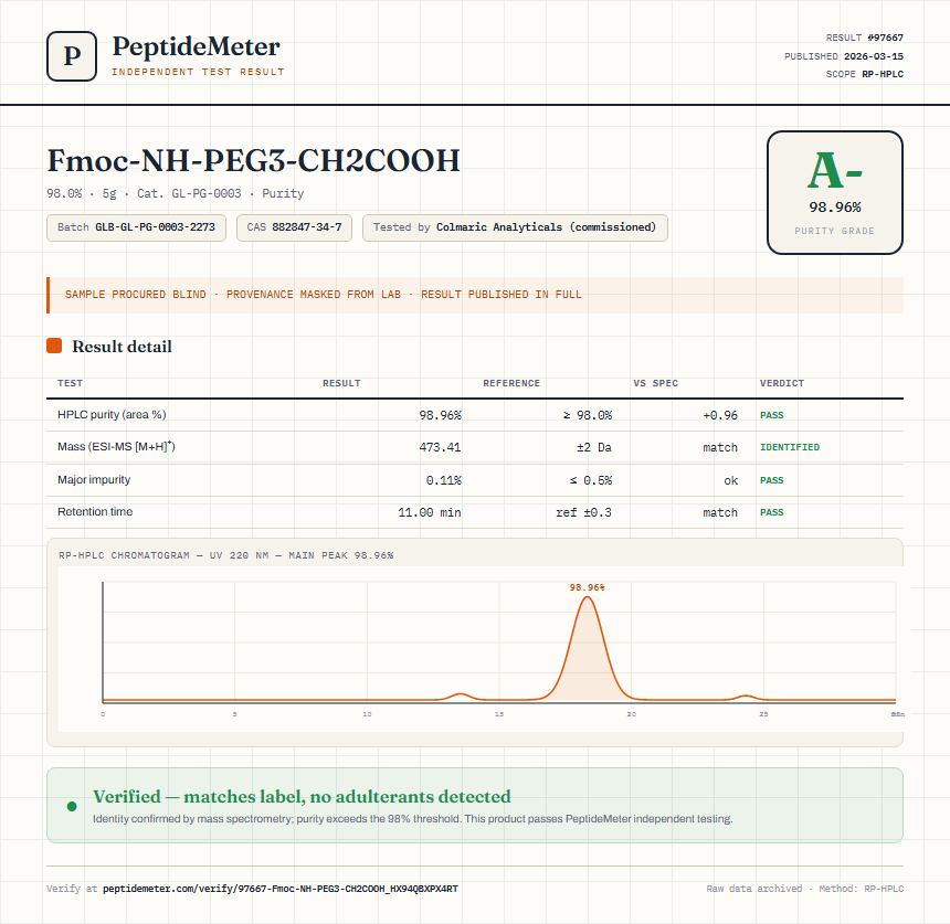 Fmoc-NH-PEG3-CH2COOH Purity (HPLC) report by PeptideMeter