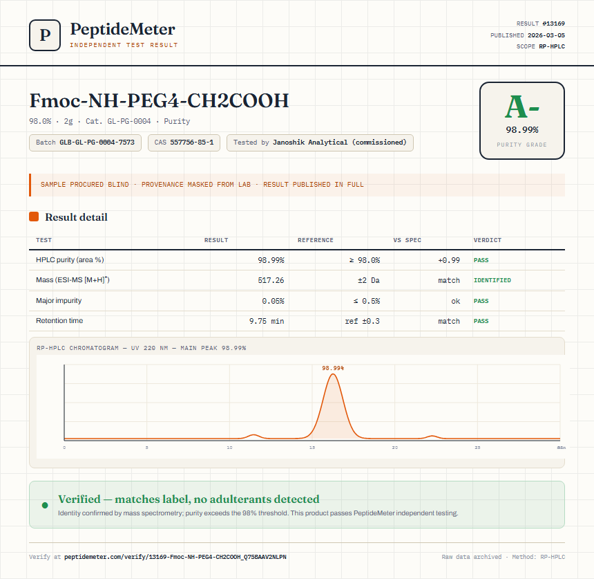 Fmoc-NH-PEG4-CH2COOH Purity (HPLC) report by PeptideMeter