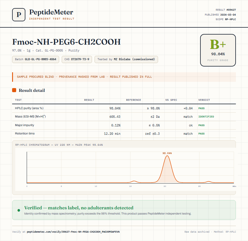 Fmoc-NH-PEG6-CH2COOH Purity (HPLC) report by PeptideMeter