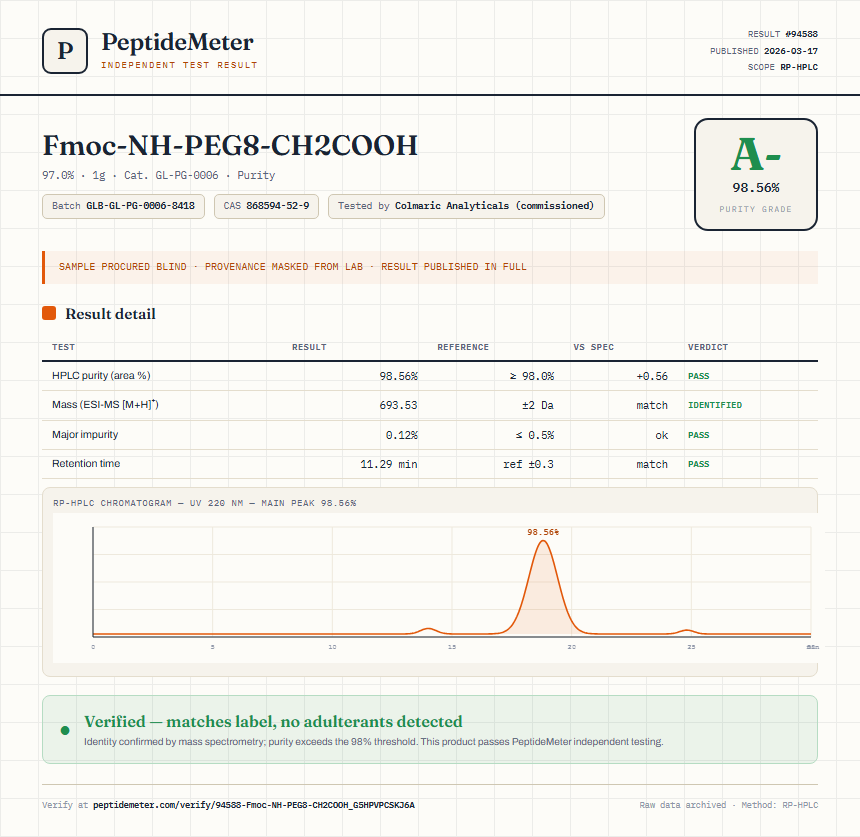 Fmoc-NH-PEG8-CH2COOH Purity (HPLC) report by PeptideMeter