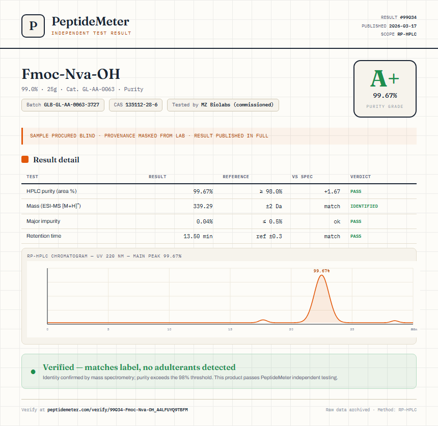 Fmoc-Nva-OH Purity (HPLC) report by PeptideMeter