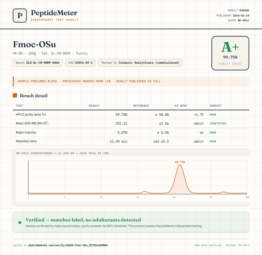 Fmoc-OSu Purity (HPLC) report by PeptideMeter