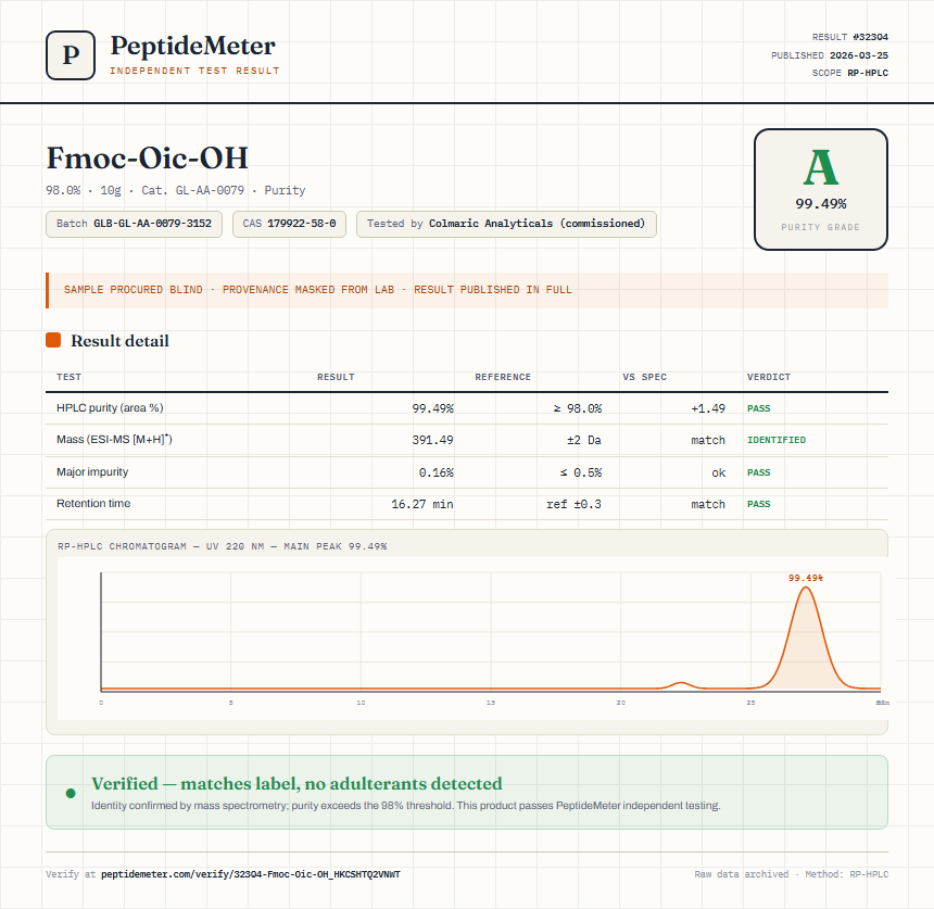 Fmoc-Oic-OH Purity (HPLC) report by PeptideMeter