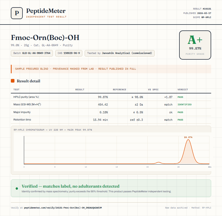 Fmoc-Orn(Boc)-OH Purity (HPLC) report by PeptideMeter