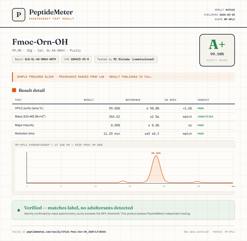 Fmoc-Orn-OH Purity (HPLC) report by PeptideMeter