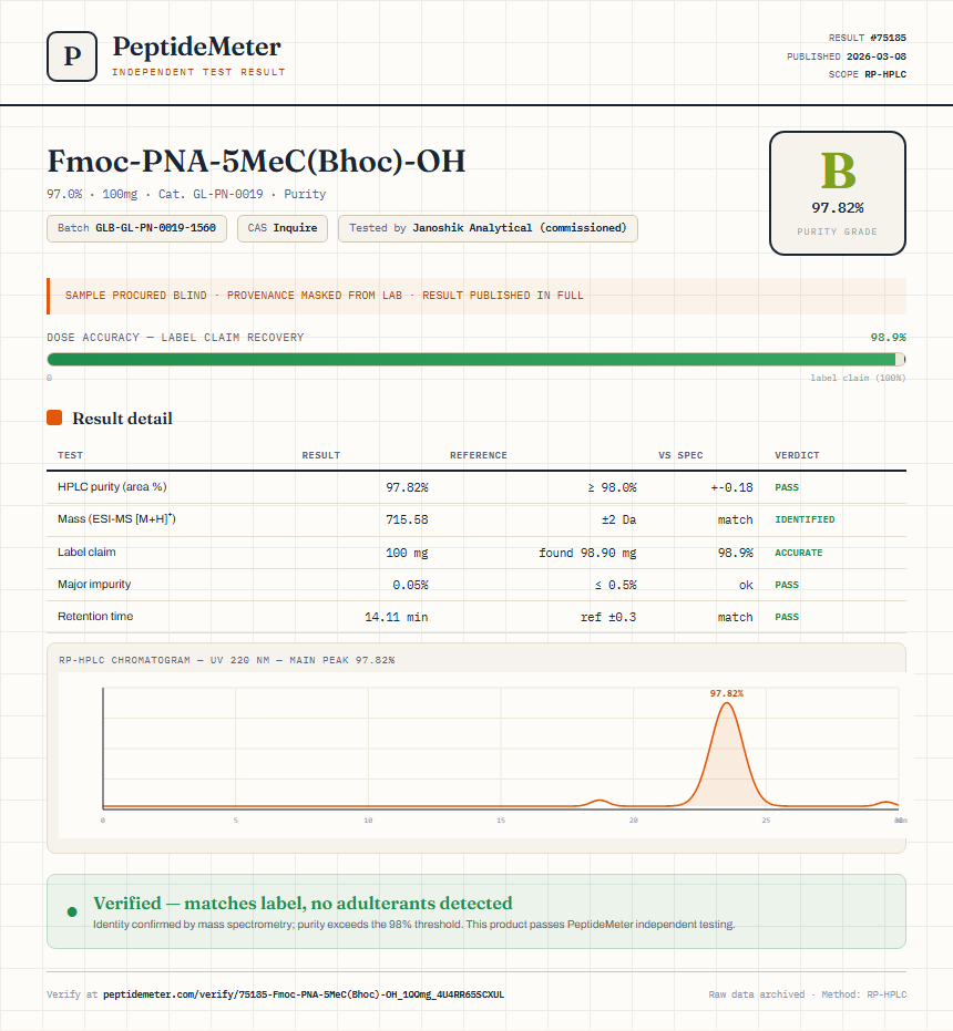 Fmoc-PNA-5MeC(Bhoc)-OH Purity (HPLC) report by PeptideMeter