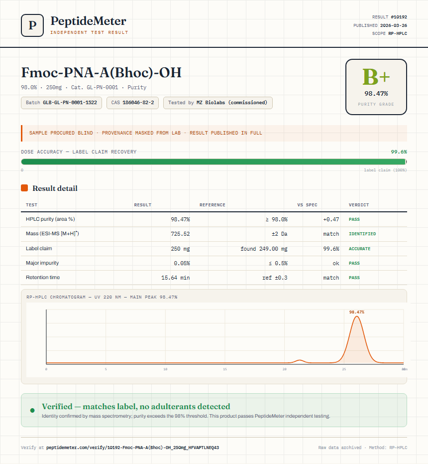Fmoc-PNA-A(Bhoc)-OH Purity (HPLC) report by PeptideMeter