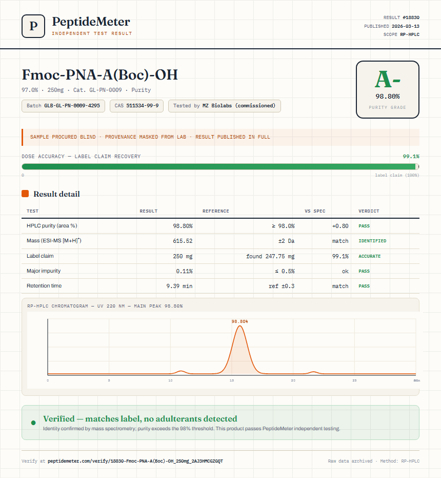 Fmoc-PNA-A(Boc)-OH Purity (HPLC) report by PeptideMeter
