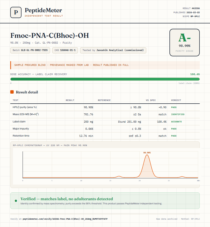 Fmoc-PNA-C(Bhoc)-OH Purity (HPLC) report by PeptideMeter
