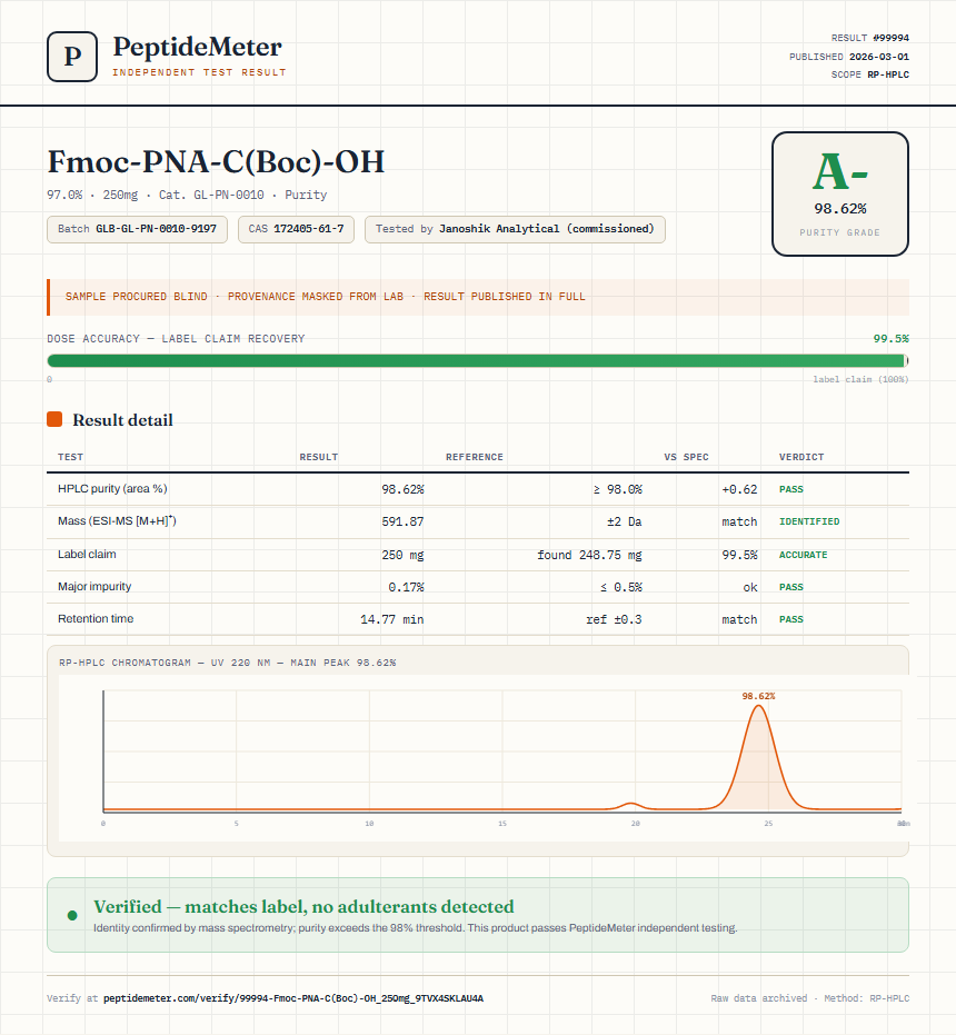 Fmoc-PNA-C(Boc)-OH Purity (HPLC) report by PeptideMeter