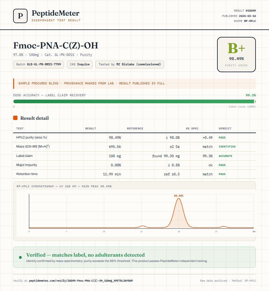 Fmoc-PNA-C(Z)-OH Purity (HPLC) report by PeptideMeter