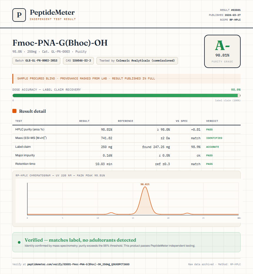 Fmoc-PNA-G(Bhoc)-OH Purity (HPLC) report by PeptideMeter