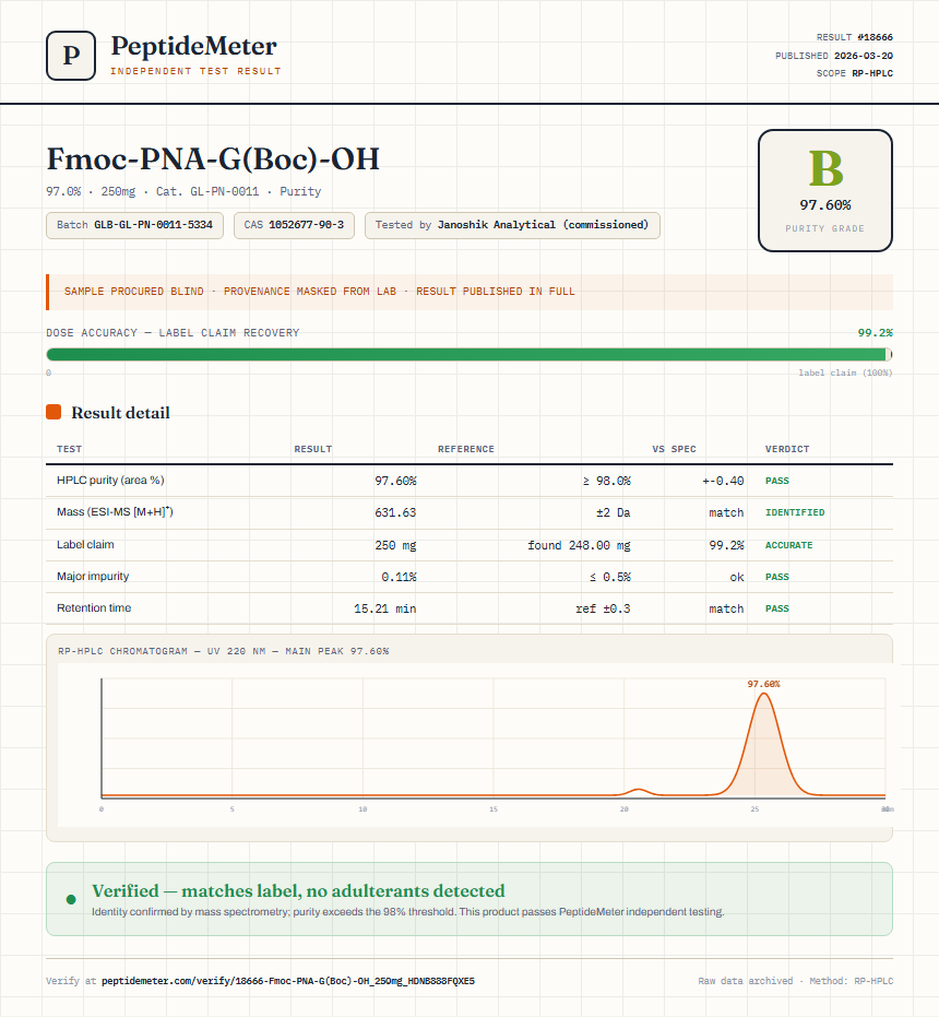 Fmoc-PNA-G(Boc)-OH Purity (HPLC) report by PeptideMeter