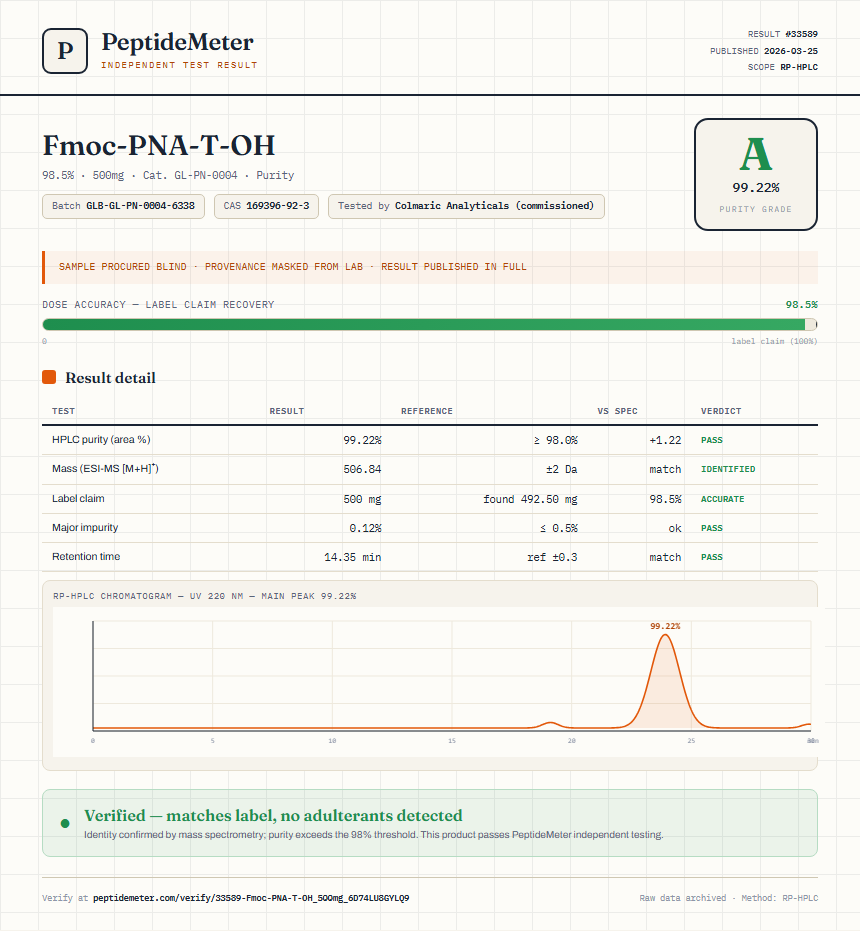 Fmoc-PNA-T-OH Purity (HPLC) report by PeptideMeter