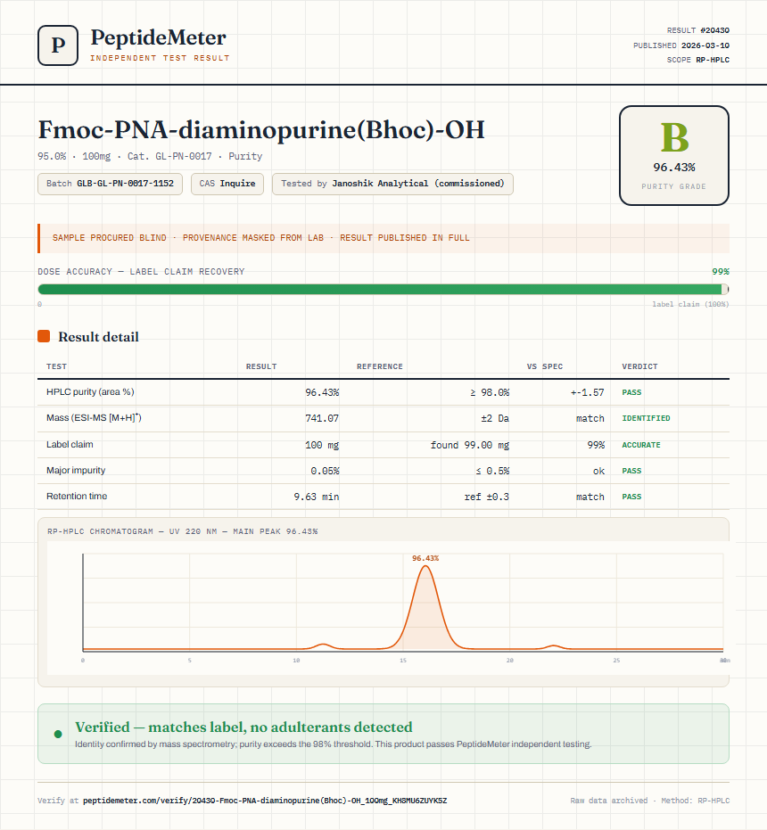 Fmoc-PNA-diaminopurine(Bhoc)-OH Purity (HPLC) report by PeptideMeter