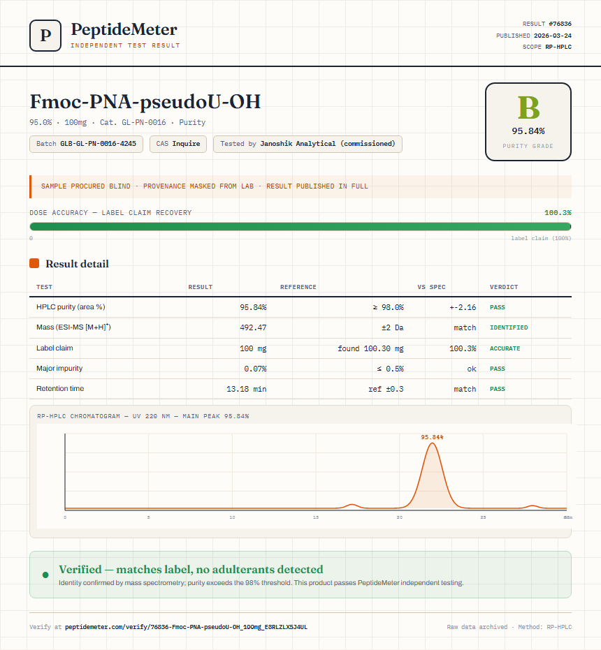 Fmoc-PNA-pseudoU-OH Purity (HPLC) report by PeptideMeter