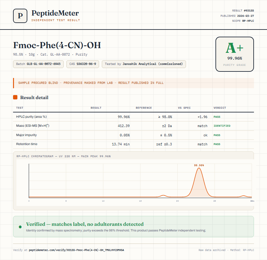Fmoc-Phe(4-CN)-OH Purity (HPLC) report by PeptideMeter