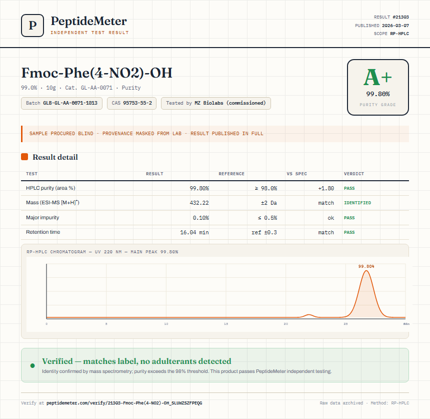 Fmoc-Phe(4-NO2)-OH Purity (HPLC) report by PeptideMeter