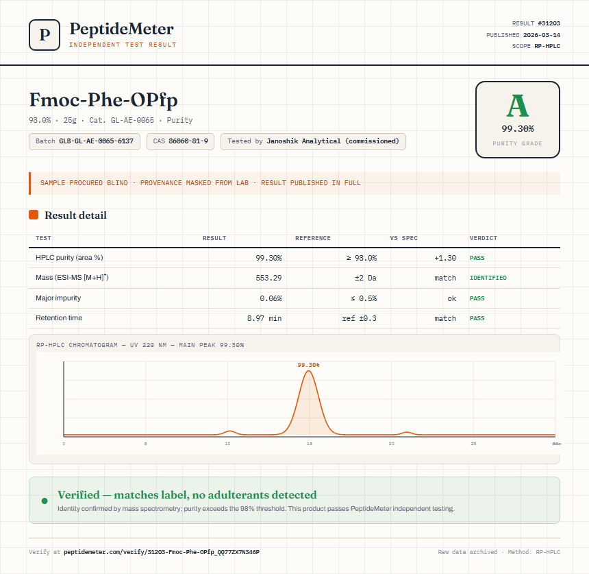 Fmoc-Phe-OPfp Purity (HPLC) report by PeptideMeter