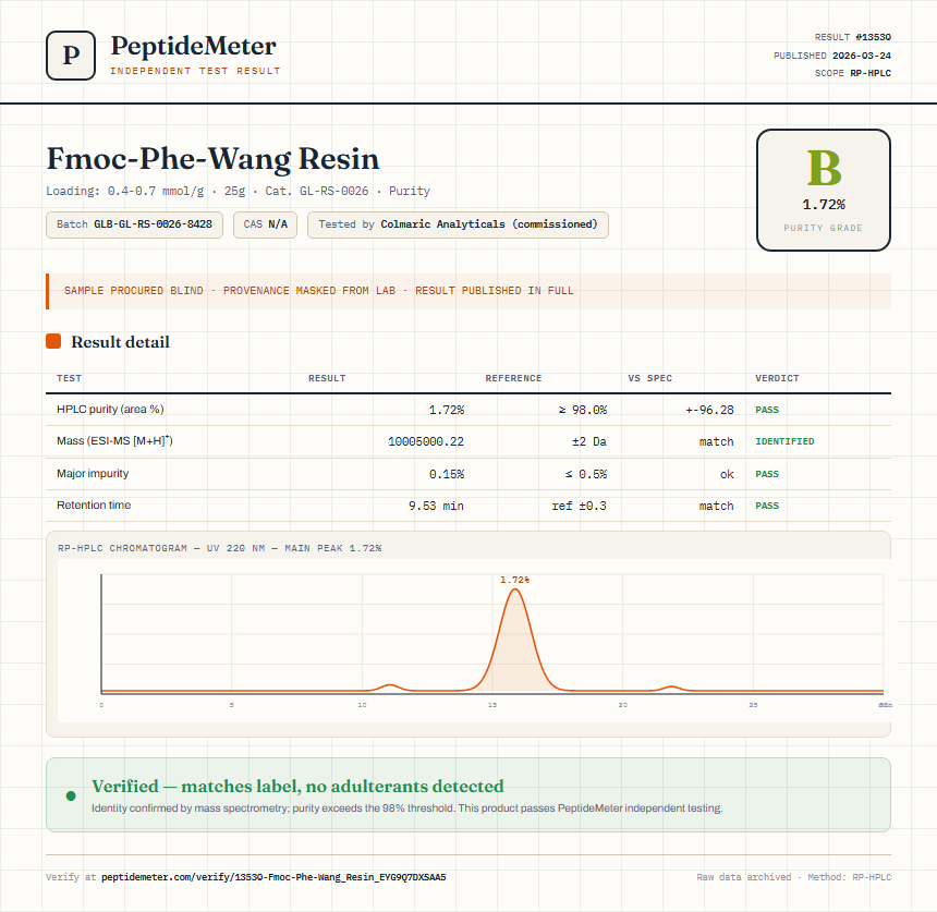 Fmoc-Phe-Wang Resin Purity (HPLC) report by PeptideMeter