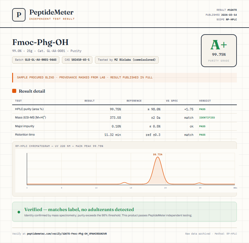 Fmoc-Phg-OH Purity (HPLC) report by PeptideMeter