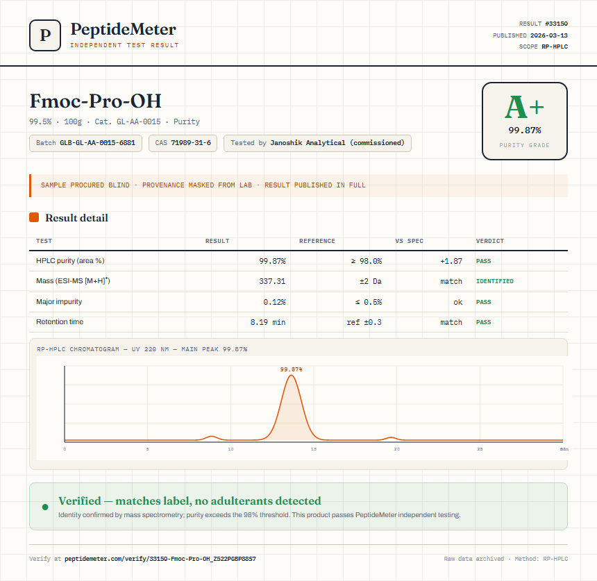 Fmoc-Pro-OH Purity (HPLC) report by PeptideMeter