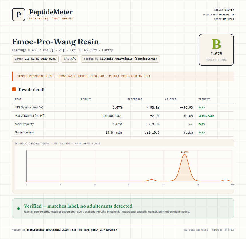 Fmoc-Pro-Wang Resin Purity (HPLC) report by PeptideMeter