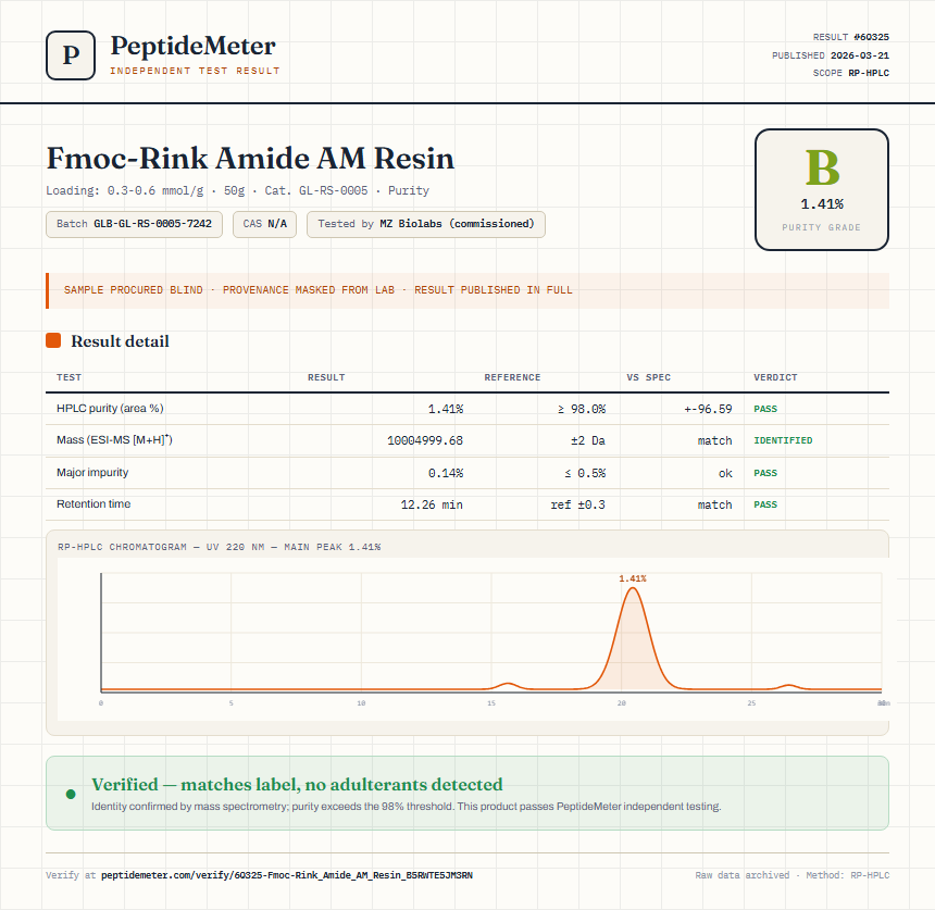 Fmoc-Rink Amide AM Resin Purity (HPLC) report by PeptideMeter