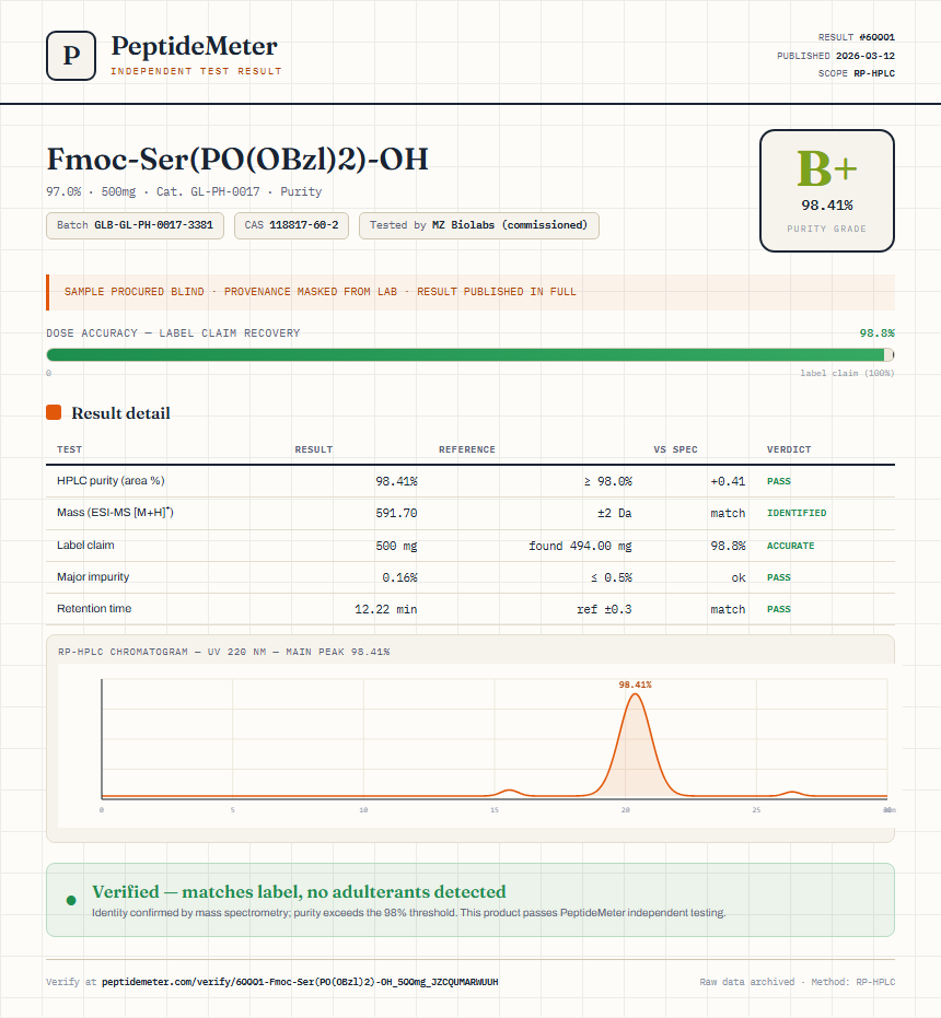 Fmoc-Ser(PO(OBzl)2)-OH Purity (HPLC) report by PeptideMeter