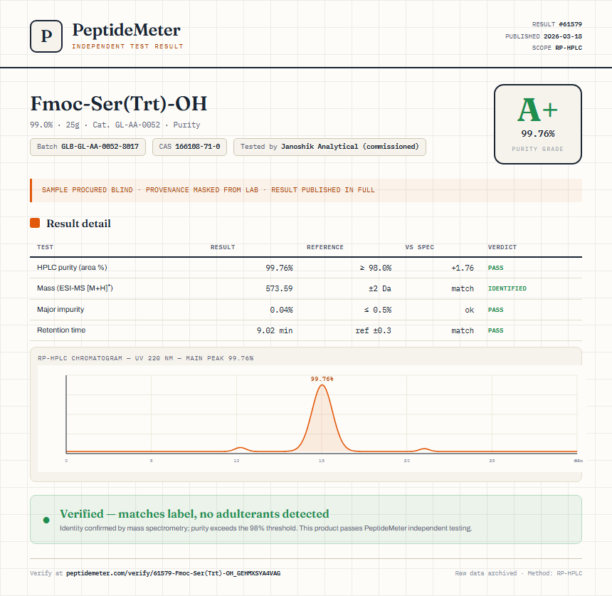 Fmoc-Ser(Trt)-OH Purity (HPLC) report by PeptideMeter
