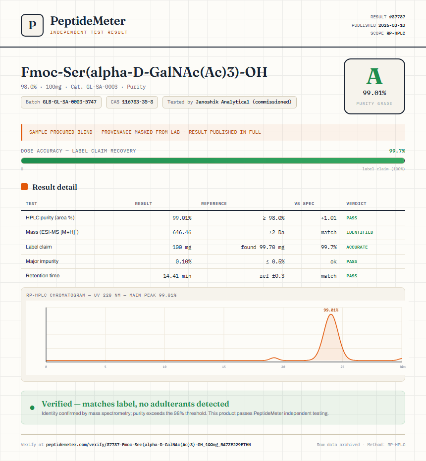 Fmoc-Ser(alpha-D-GalNAc(Ac)3)-OH Purity (HPLC) report by PeptideMeter