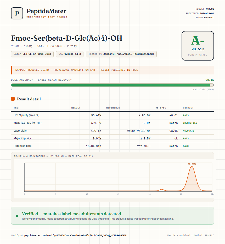 Fmoc-Ser(beta-D-Glc(Ac)4)-OH Purity (HPLC) report by PeptideMeter