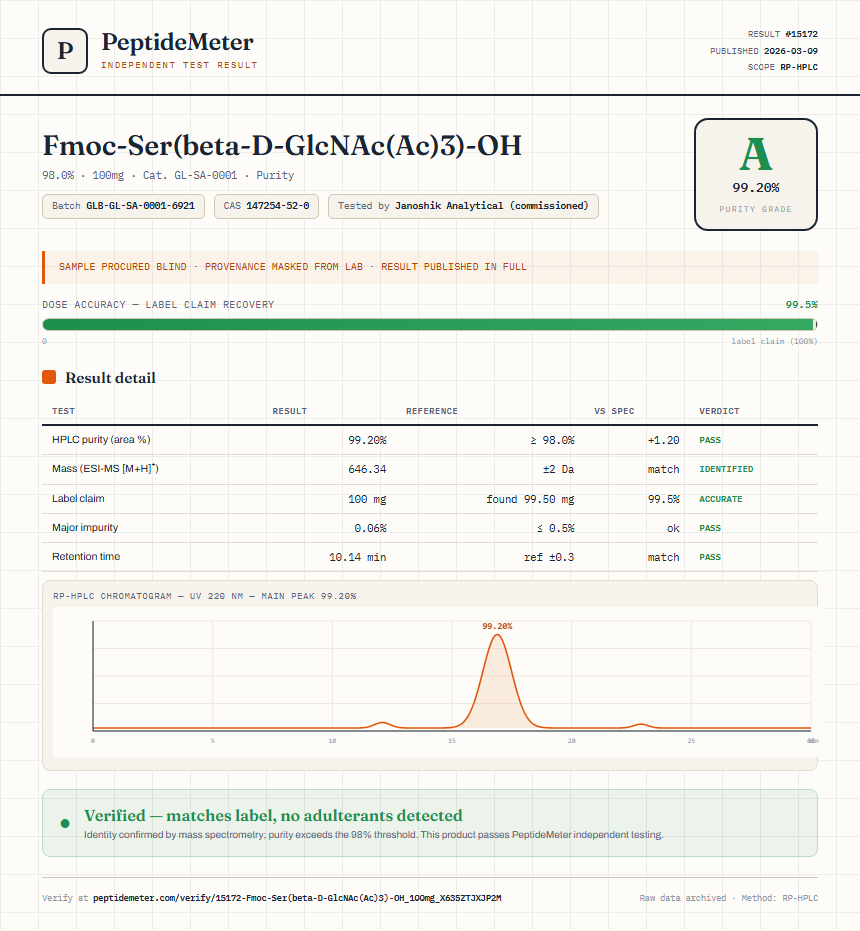 Fmoc-Ser(beta-D-GlcNAc(Ac)3)-OH Purity (HPLC) report by PeptideMeter