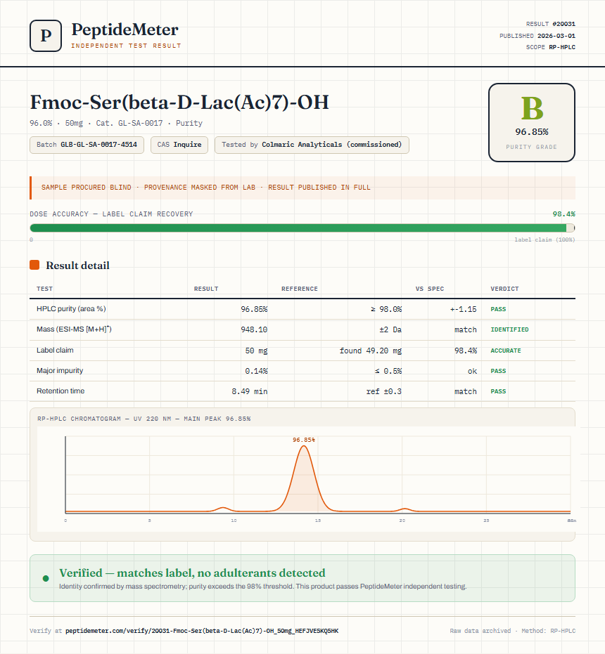 Fmoc-Ser(beta-D-Lac(Ac)7)-OH Purity (HPLC) report by PeptideMeter