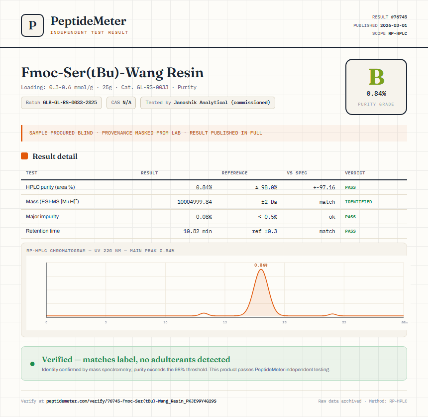 Fmoc-Ser(tBu)-Wang Resin Purity (HPLC) report by PeptideMeter