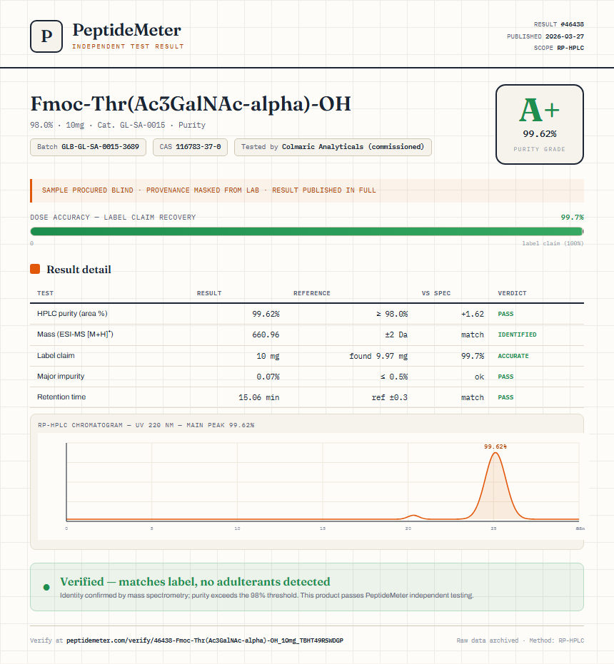 Fmoc-Thr(Ac3GalNAc-alpha)-OH Purity (HPLC) report by PeptideMeter