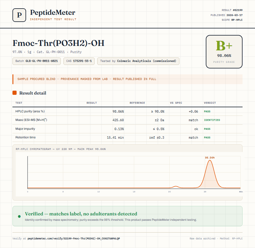 Fmoc-Thr(PO3H2)-OH Purity (HPLC) report by PeptideMeter