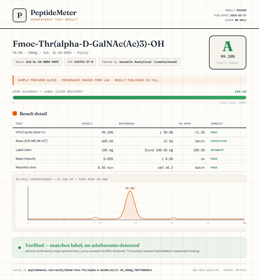 Fmoc-Thr(alpha-D-GalNAc(Ac)3)-OH Purity (HPLC) report by PeptideMeter