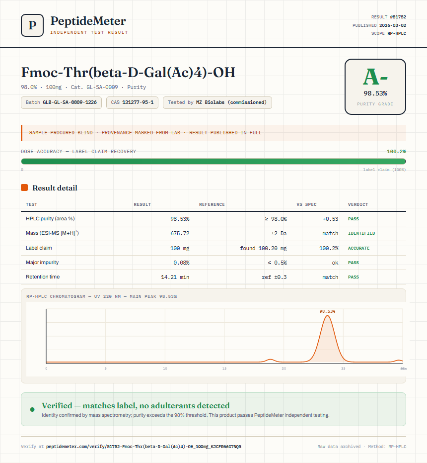 Fmoc-Thr(beta-D-Gal(Ac)4)-OH Purity (HPLC) report by PeptideMeter
