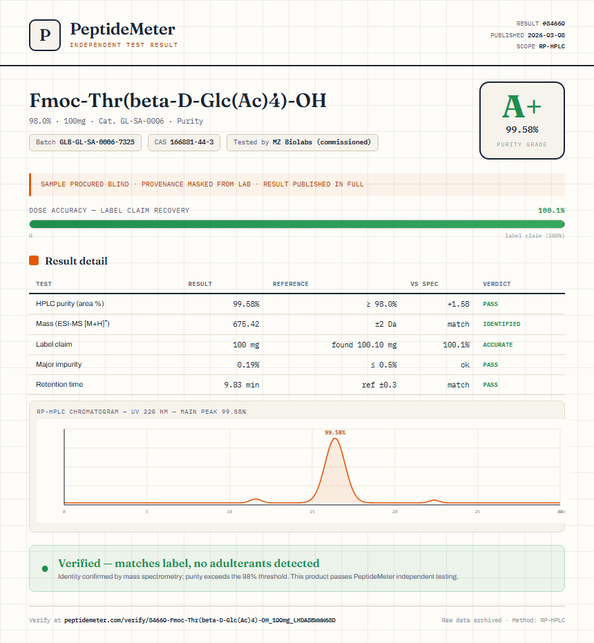 Fmoc-Thr(beta-D-Glc(Ac)4)-OH Purity (HPLC) report by PeptideMeter