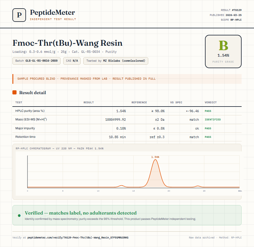 Fmoc-Thr(tBu)-Wang Resin Purity (HPLC) report by PeptideMeter