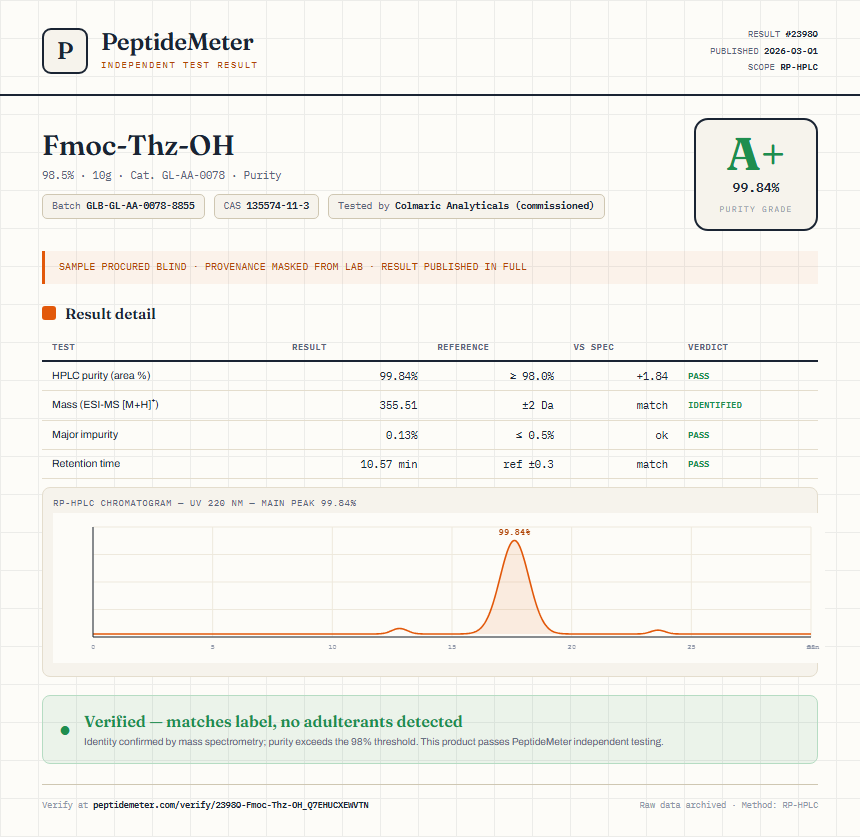 Fmoc-Thz-OH Purity (HPLC) report by PeptideMeter