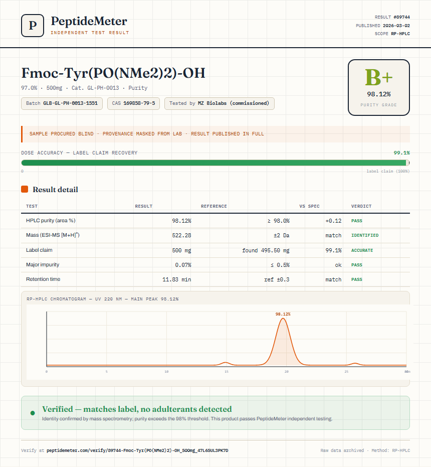Fmoc-Tyr(PO(NMe2)2)-OH Purity (HPLC) report by PeptideMeter